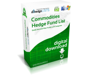 List of commodity hedge funds