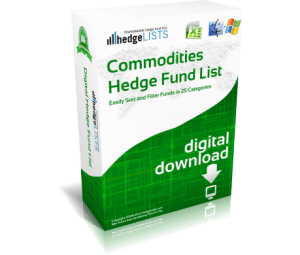 Commodity Hedge Fund List