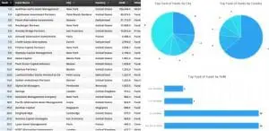 global macro hedge funds