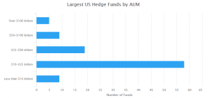 Largest US hedge funds 2018 AUM