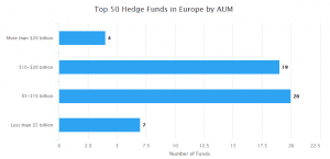 50 largest hedge funds Europe 2018