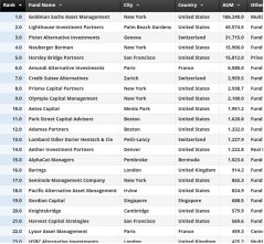top emerging markets hedge funds